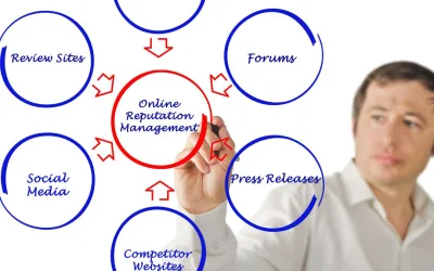 How important is reputation management?